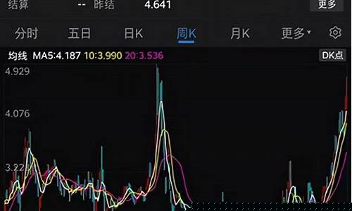 天然气期货行情app(天然气期货行情走势)_https://www.rzcpcj.com_开网店_第1张