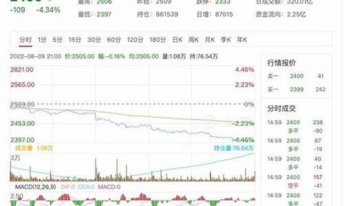 甲醇期货走势行情图片大全(甲醇期货价格行情)_https://www.rzcpcj.com_天猫运营_第1张
