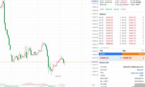 广东外盘纳指期货实时行情(纳指期货实时行情走势)_https://www.rzcpcj.com_直通车_第1张