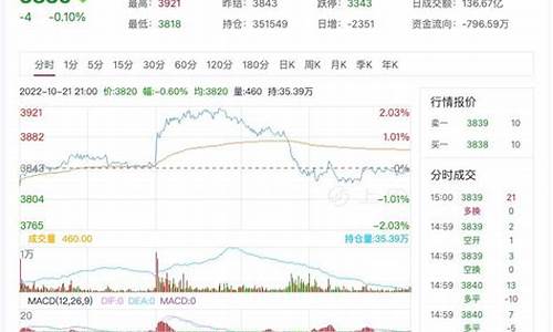 天津沥青期货行情回顾(天津沥青路面)_https://www.rzcpcj.com_直通车_第1张