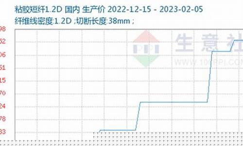 粘胶期货价格行情国际市场_https://www.rzcpcj.com_天猫运营_第1张