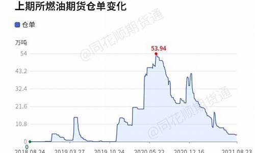 燃油2209期货行情(燃油2109期货行情)_https://www.rzcpcj.com_直通车_第1张