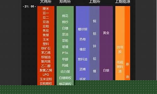 期货夜间什么时候来行情(期货夜间什么时候来行情最好)_https://www.rzcpcj.com_开网店_第1张