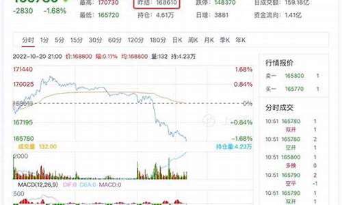 沪锡期货行情为什么会暴涨(沪锡期货是什么)_https://www.rzcpcj.com_开网店_第1张