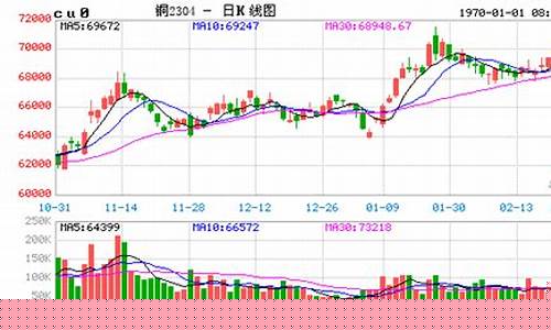 沪铜的期货行情怎么样啊(沪铜期货百科)_https://www.rzcpcj.com_淘宝运营_第1张