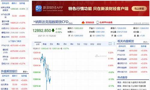 水果指数期货实时行情(水果指数期货实时行情查询)_https://www.rzcpcj.com_天猫运营_第1张