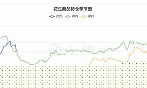 天津花生期货行情走势(天津花生期货行情走势图)_https://www.rzcpcj.com_直通车_第1张