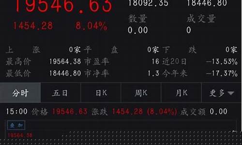 日本股市实时行情期货(日本股市最新实时行情)_https://www.rzcpcj.com_淘宝运营_第1张