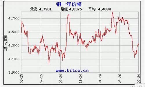 杭州国际铜期货行情回顾(杭州铜价)_https://www.rzcpcj.com_淘宝运营_第1张