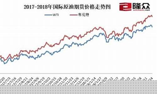 国产汽油期货价格行情走势(汽油期货交易市场)_https://www.rzcpcj.com_开网店_第1张
