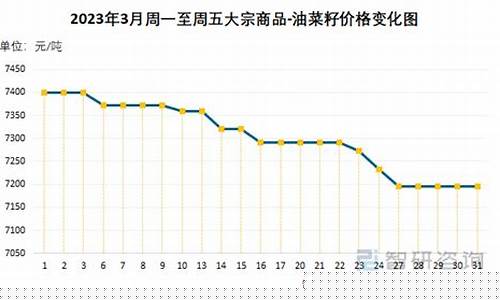 油菜油期货价格行情(油菜期货 实时行情)_https://www.rzcpcj.com_淘宝运营_第1张