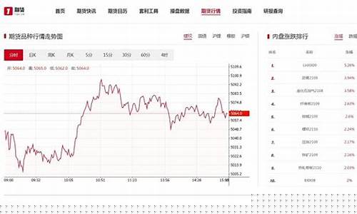 0714期货最新行情(2007年期货行情回顾)_https://www.rzcpcj.com_开网店_第1张