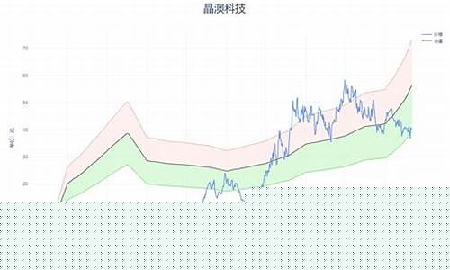 晶澳科技股票还可以持有吗(晶澳科技股票还可以持有吗多久)_https://www.rzcpcj.com_天猫运营_第1张