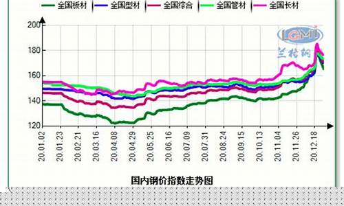 期货行情分析今天钢铁(钢铁期货今天行情价)_https://www.rzcpcj.com_直通车_第1张
