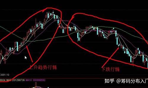 新手炒股怎么入门(新手炒股怎么入门双色球开奖结果)_https://www.rzcpcj.com_直通车_第1张