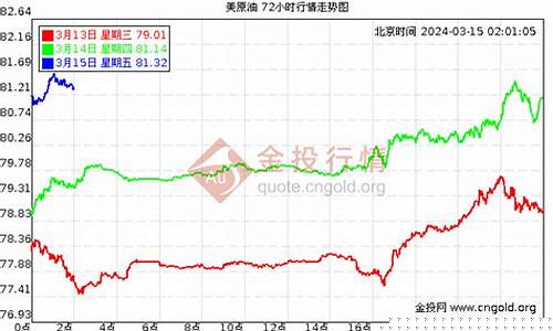 原油期货指数 行情wti(原油期货指数实时行情)_https://www.rzcpcj.com_淘宝运营_第1张