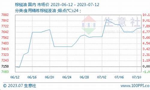 棕榈油期货行情分析报告(棕榈油期货最新分析)_https://www.rzcpcj.com_淘宝运营_第1张