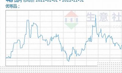 今晚期货甲醇趋势行情如何_https://www.rzcpcj.com_直通车_第1张