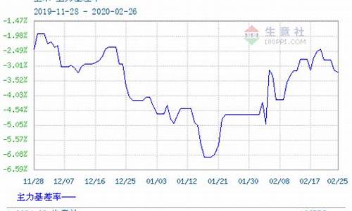 玉米期货实时价格行情最新(玉米期货软件下载)_https://www.rzcpcj.com_天猫运营_第1张