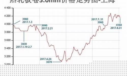 怎么看钢材期货行情走势(怎么看钢材期货行情走势)_https://www.rzcpcj.com_开网店_第1张