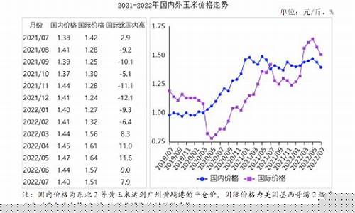 玉米期货价格走势最新行情(玉米期货价格走势最新行情网)_https://www.rzcpcj.com_开网店_第1张