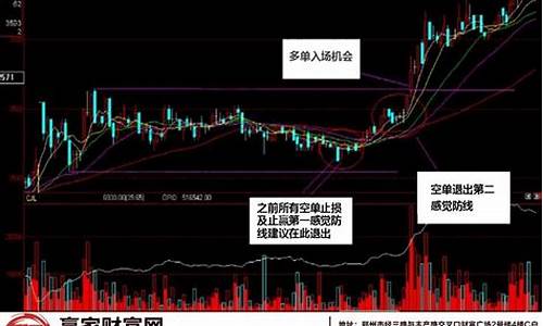 股票的止损点(股票的止损点怎么看)_https://www.rzcpcj.com_天猫运营_第1张