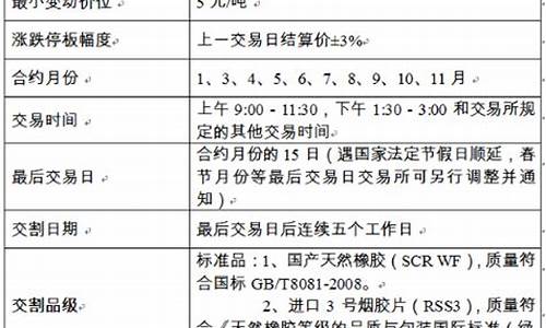 橡胶期货1909合约行情(橡胶期货2019)_https://www.rzcpcj.com_开网店_第1张