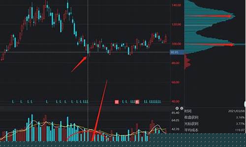 怎么炒股票新手入门知乎(怎么炒股新手入门视频教程)_https://www.rzcpcj.com_天猫运营_第1张