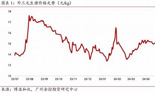 期货近期市场行情走势分析(期货最近行情走势)_https://www.rzcpcj.com_淘宝运营_第1张