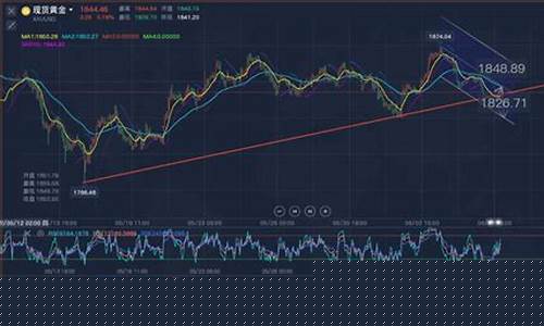 期货黄金行情(期货黄金行情走势)_https://www.rzcpcj.com_开网店_第1张