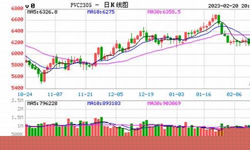 圆棒期货价格实时行情(原油期货实时行情)_https://www.rzcpcj.com_淘宝运营_第1张