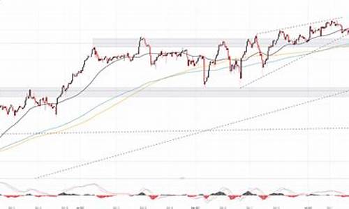 德国dax30股指期货实时行情(德国dax30指数实时行情k线)_https://www.rzcpcj.com_天猫运营_第1张