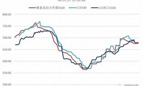 煤炭期货9月10日行情(煤炭期货9月10日行情走势)_https://www.rzcpcj.com_直通车_第1张
