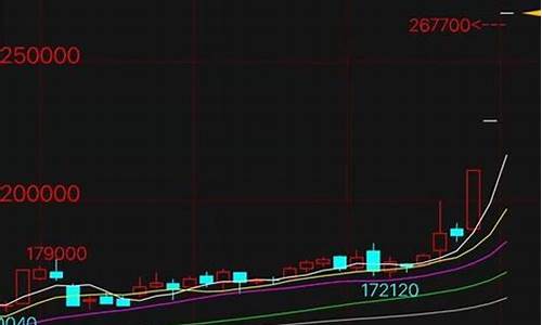 期货纯手模式(期货 手)_https://www.rzcpcj.com_天猫运营_第1张