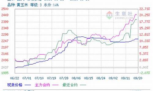 期货行情和现货价格一样吗(期货行情与现货行情价位比例)_https://www.rzcpcj.com_淘宝运营_第1张