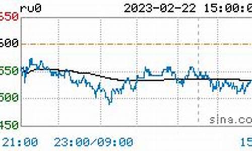 橡胶2109期货实时行情(橡胶期货价格实时行情)_https://www.rzcpcj.com_直通车_第1张