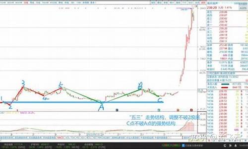 股指期货牛股行情走势如何(股指期货实时走势图)_https://www.rzcpcj.com_开网店_第1张
