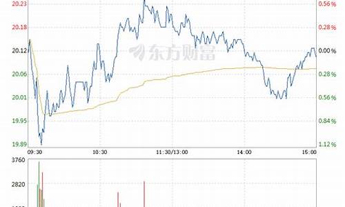 兖矿能源期货行情走势(兖矿国际能源交易中心)_https://www.rzcpcj.com_直通车_第1张