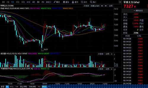 今日期货行情预测(鸡蛋期货行情预测)_https://www.rzcpcj.com_直通车_第1张