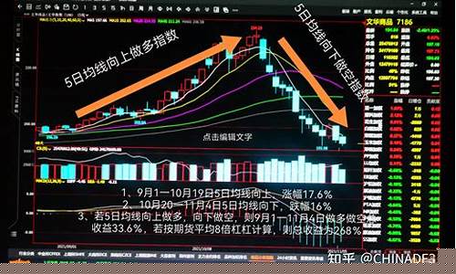 期货操盘如何分析市场行情_https://www.rzcpcj.com_直通车_第1张