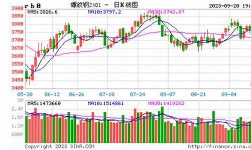 5月8日期货行情(最新棉花期货行情)_https://www.rzcpcj.com_天猫运营_第1张