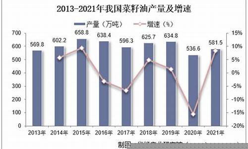 菜籽油期货市场行情如何(菜籽油期货最新)_https://www.rzcpcj.com_直通车_第1张
