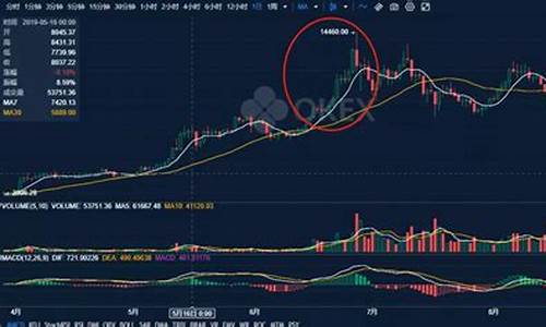 比特币期货夜盘实时行情_https://www.rzcpcj.com_开网店_第1张