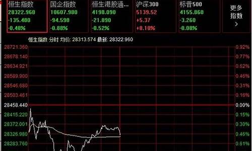 港股的股票代码(港股的股票代码一般是六位数)_https://www.rzcpcj.com_天猫运营_第1张