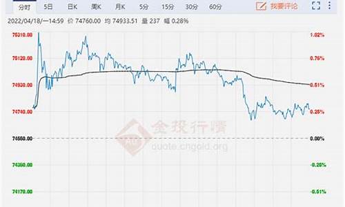 今日铜期货行情查询(铜期货今日价)_https://www.rzcpcj.com_直通车_第1张