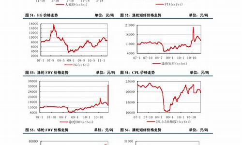 大米期货行情走势图最新(大米期货价格走势图)_https://www.rzcpcj.com_直通车_第1张
