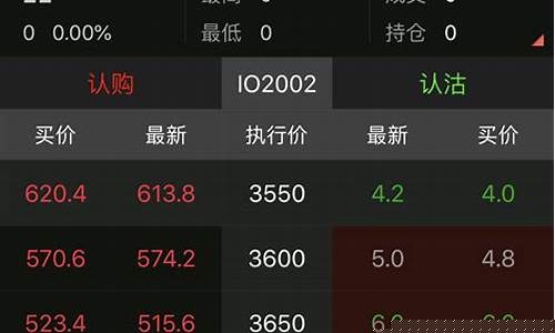 中信期货行情服务器中断(中信期货行情服务器中断怎么办)_https://www.rzcpcj.com_直通车_第1张
