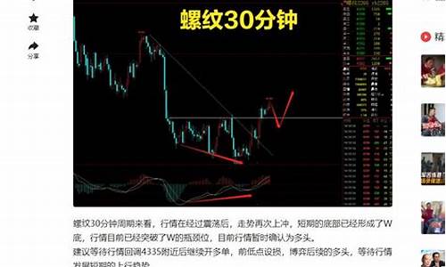 本周期货行情(周一期货走势)_https://www.rzcpcj.com_开网店_第1张