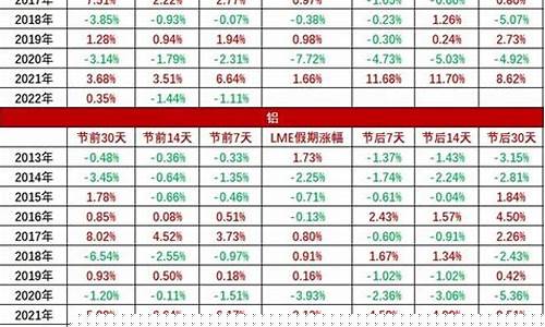 期货历年行情(期货历史走势)_https://www.rzcpcj.com_开网店_第1张