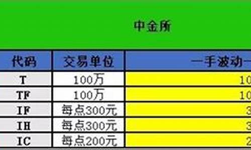 期货盈亏率怎么算(期货盈亏公式)_https://www.rzcpcj.com_开网店_第1张